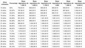 Tabla de pensión de jubilación en función años cotizados