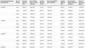 Tabla con la pensión que quedaría por retrasar la edad de jubilación