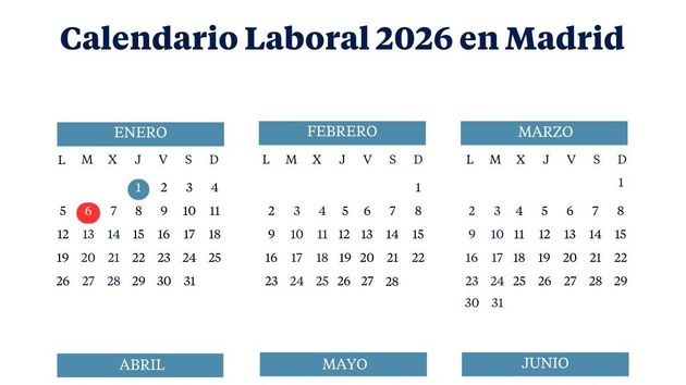 El calendario laboral de la Comunidad de Madrid de 2026: todos los puentes y festivos
