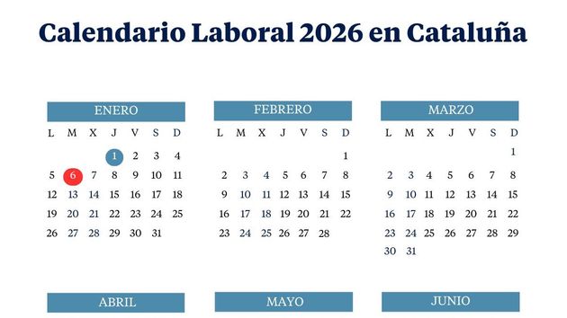El calendario laboral de Cataluña de 2026: todos los puentes y festivos