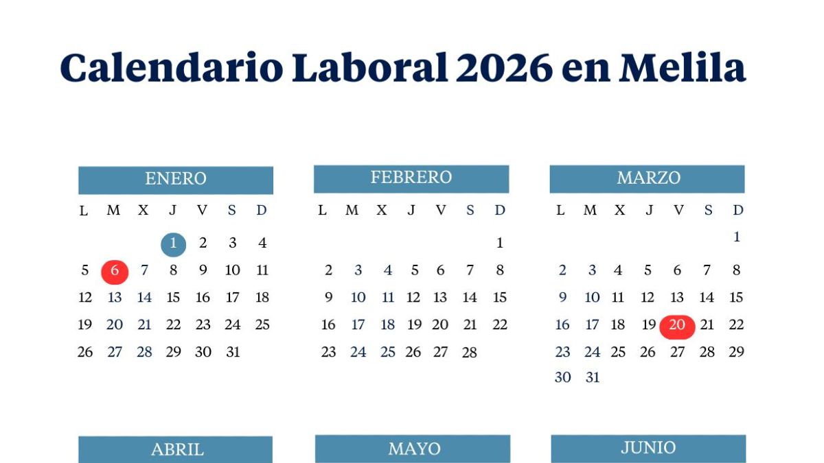 Calendario laboral de 2026 de Melilla