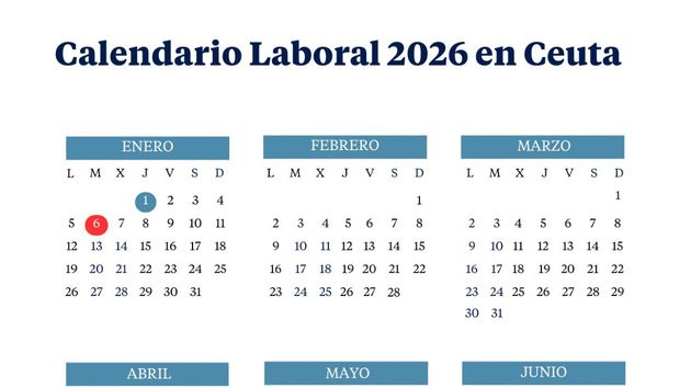 El calendario laboral de Ceuta de 2026: todos los puentes y festivos