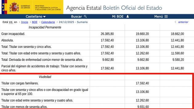 Cuantías mínimas pensión de viudedad