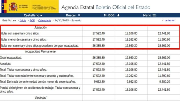 Pensión máxima de incapacidad permanente en 2026