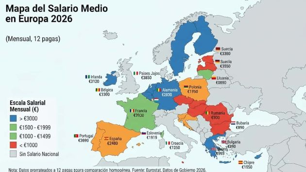 El mapa de los sueldos medios en Europa 2026