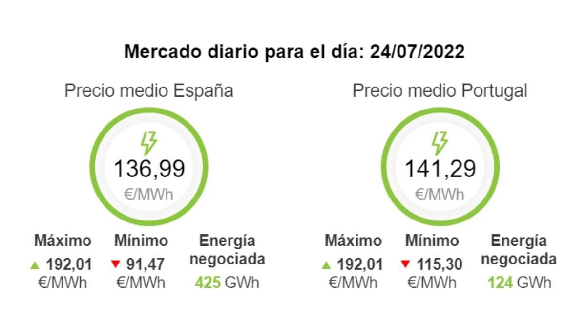 precio luz manana