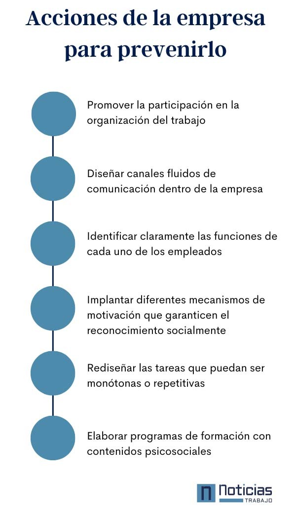 Medidas a adoptar por las empresas prevenir mobbing