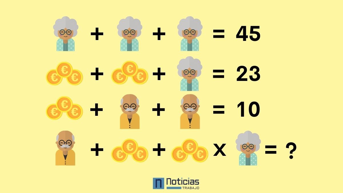 Solo el 12% resolvió este reto visual en menos de 30 segundos ¿Eres capaz de calcular el resultado correcto?