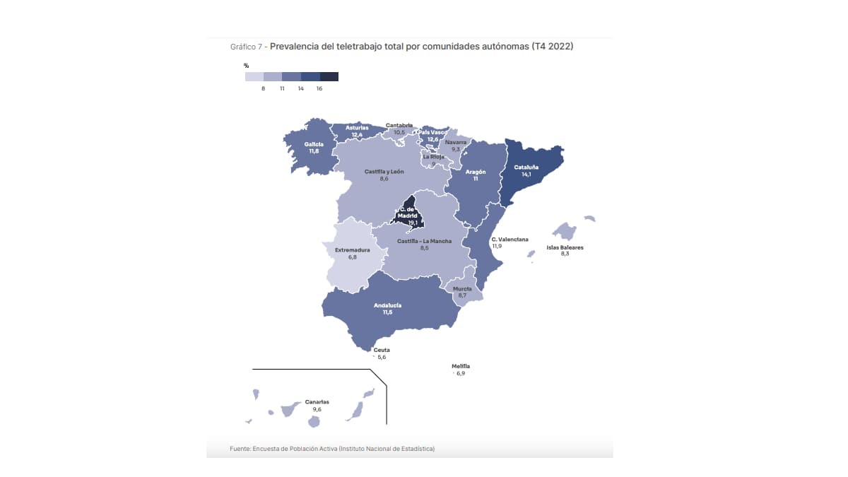 Teletrabajo por Comunidades Autonomas