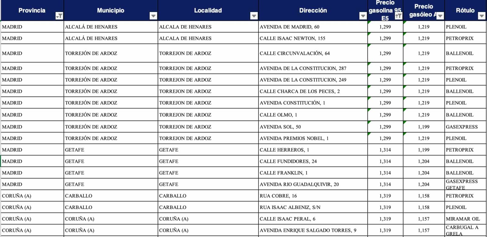 Las gasolineras más baratas para gasolina a 30 de agosto de 2024