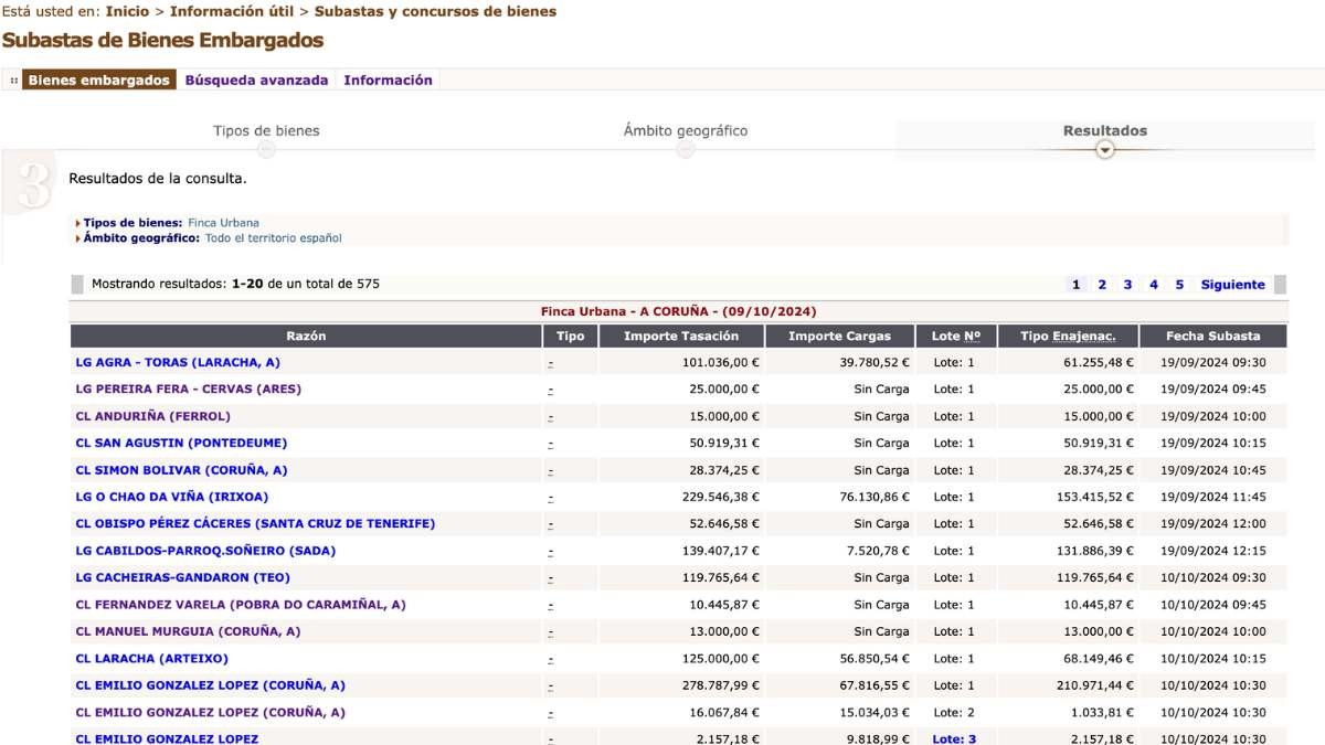 La Seguridad Social pone a subasta pisos embargados en octubre y los ofrece por menos de 25.000 euros