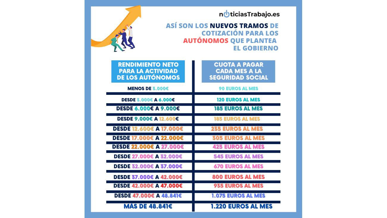 cuota autonomos Seguridad Social 