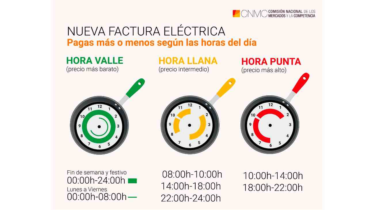 franjas horarias luz