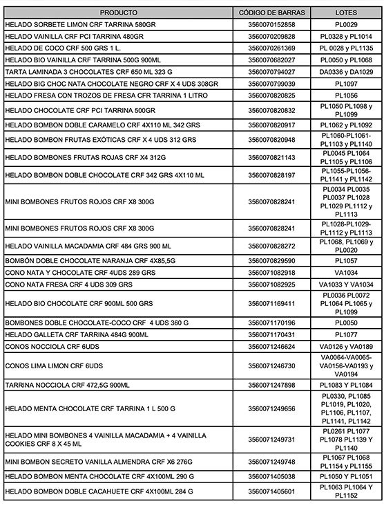 lista helados carrefour oxido etileno
