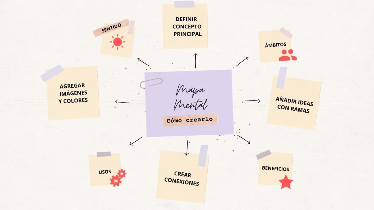 Mapa Mental
