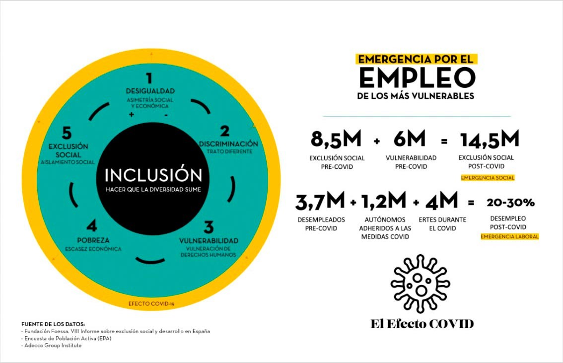 fundación adecco plan empleo