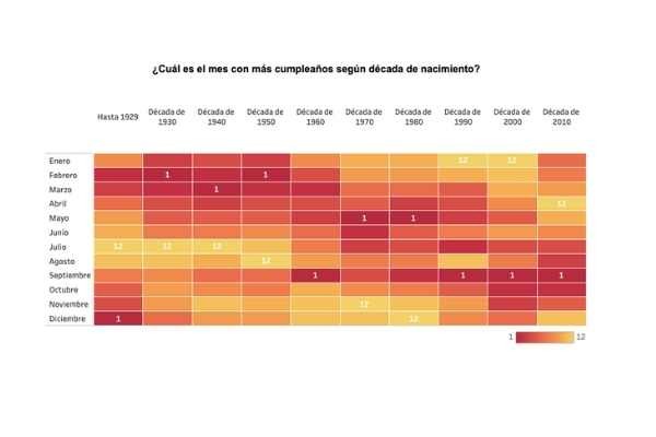 mes con más cumpleaños