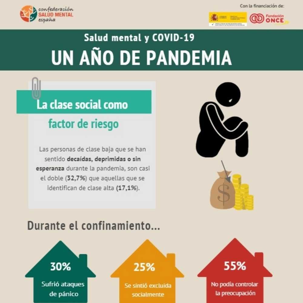 salud mental y COVID-19
