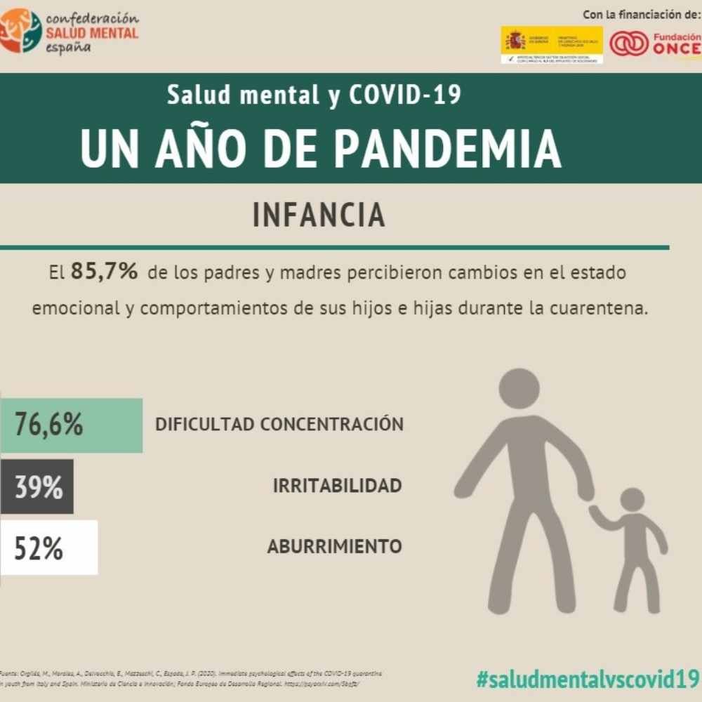 salud mental y covid-19 infancia