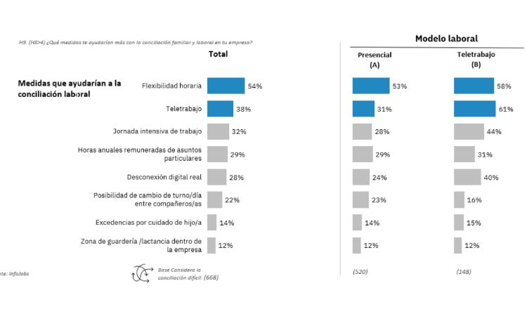 Conciliación España Fuente Infojobs
