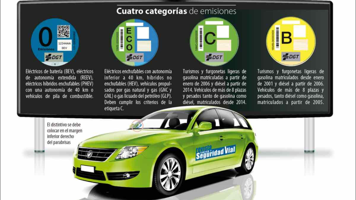Etiquetas DGT