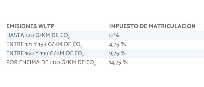 Emisiones fuente DGT ITV
