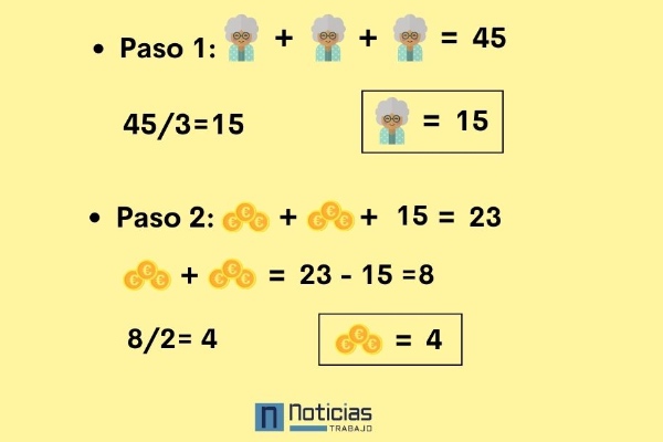 Reto visual: solución ecuación paso uno y dos