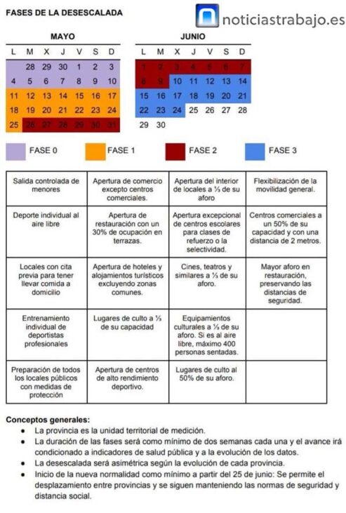 desescalada coronavirus