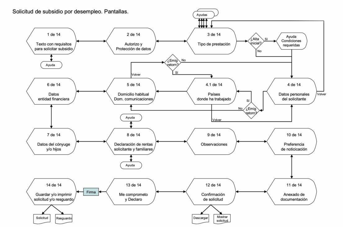Solicitar prestación por desempleo