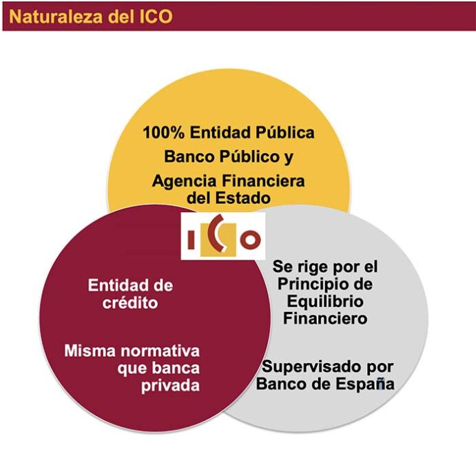 ICO